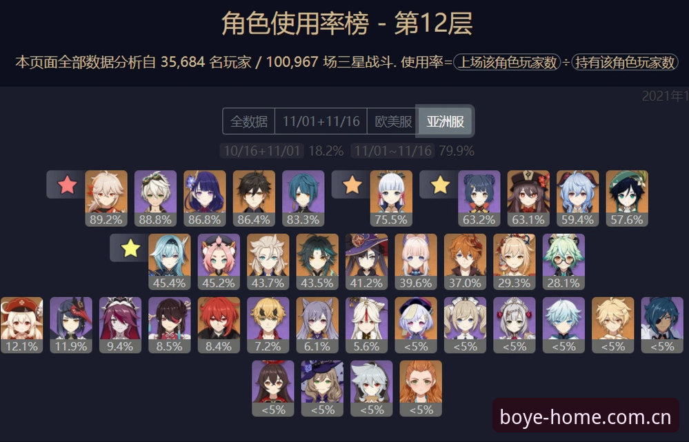 用了一周新版常驻手机里的那一页登录入口安卓版，我统计了这些真实数据